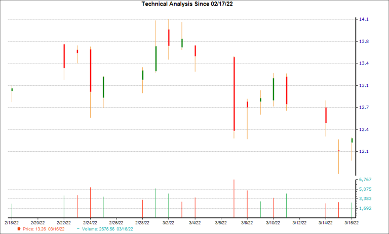 Here's why Petrobras (PBR) is a great 'buy the bottom' stock now