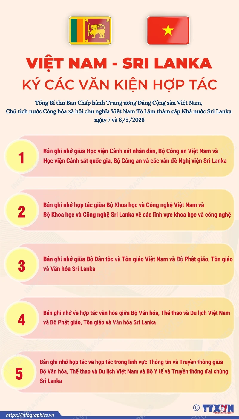 Các văn kiện hợp tác giữa Việt Nam và Sri Lanka