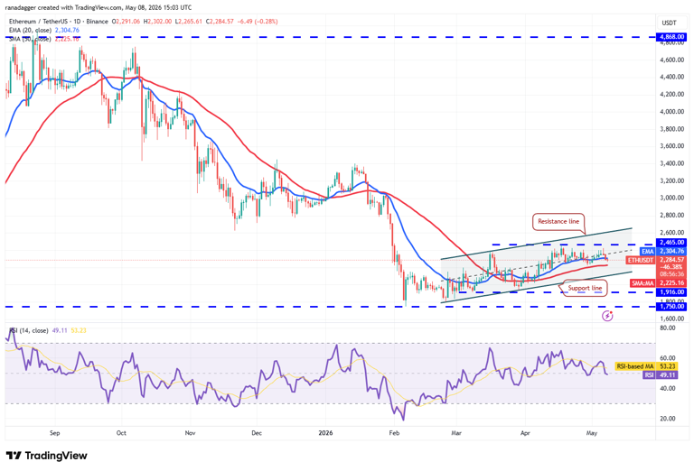 Price predictions 5/8: BTC, ETH, BNB, XRP, SOL, DOGE, HYPE, ADA, ZEC, BCH