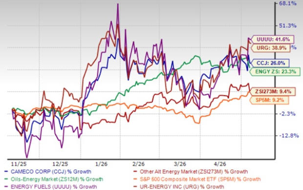 Cameco Posts Q1 Earning Beat: A Compelling Reason to Buy the Stock?