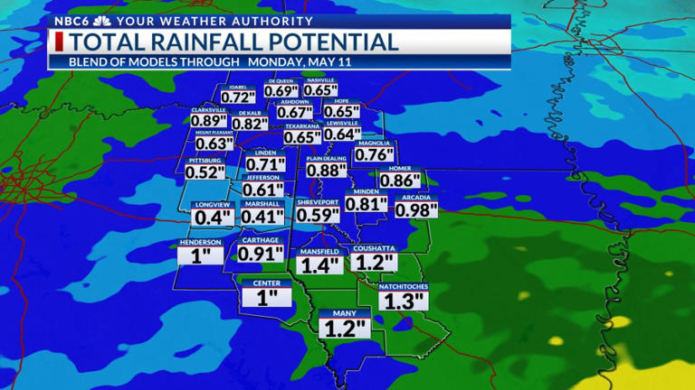 Scattered storms Friday night, severe storms possible Sunday