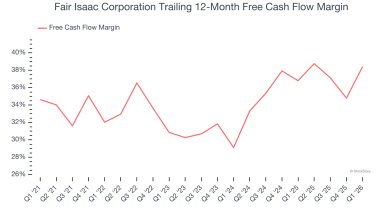 Fair Isaac Corporation (FICO): Buy, sell, or hold post Q1 earnings?
