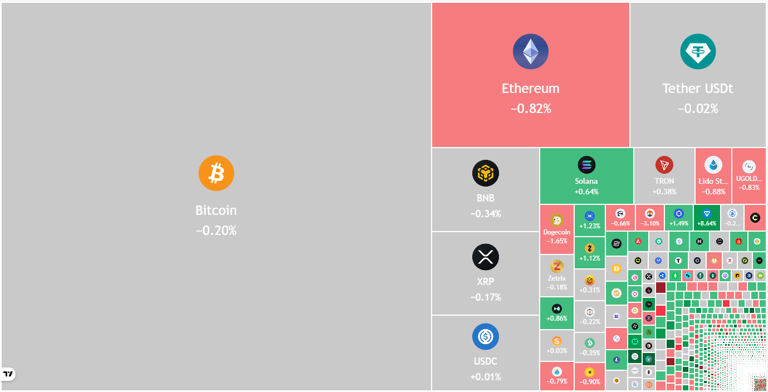 Price predictions 5/8: BTC, ETH, BNB, XRP, SOL, DOGE, HYPE, ADA, ZEC, BCH