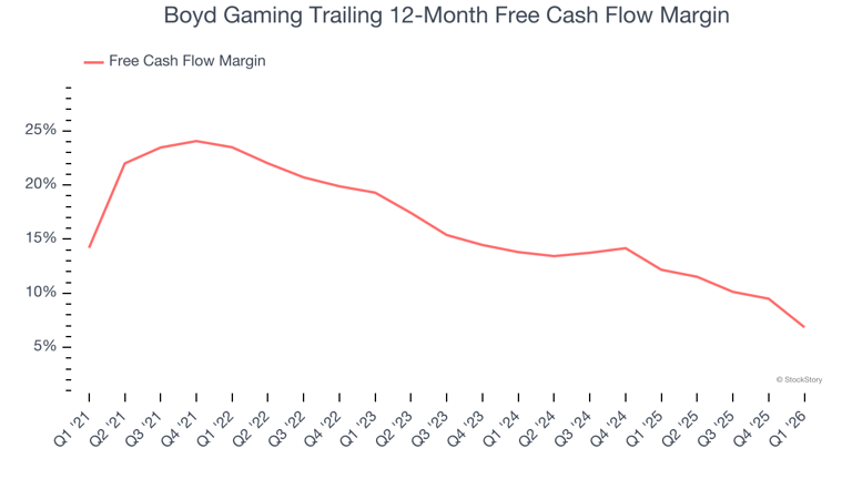 Boyd Gaming (BYD): Buy, sell, or hold post Q1 earnings?