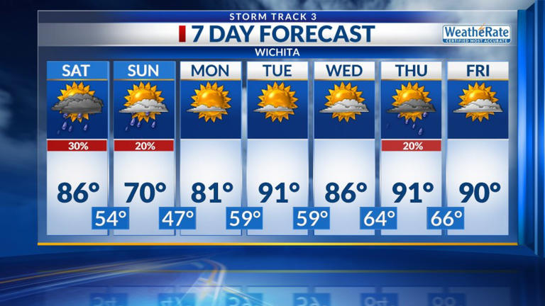 Storm Track 3 forecast: Scattered strong storms in store for Saturday