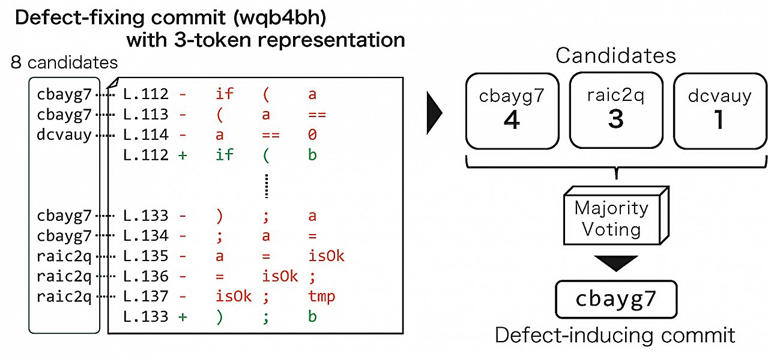 Majority voting method provides a smarter way to catch software bugs