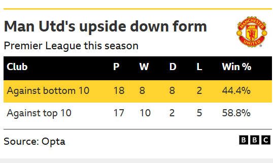 Sunderland v Man United: Key stats and talking points