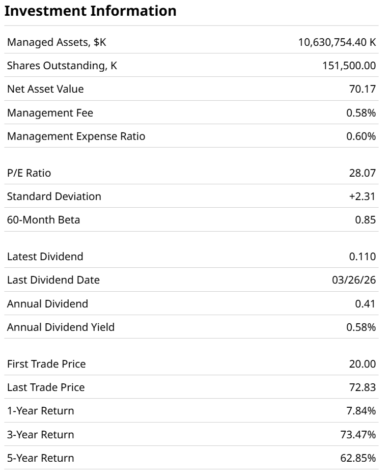 This ETF is flying high again. Here's how to tell if it will continue.