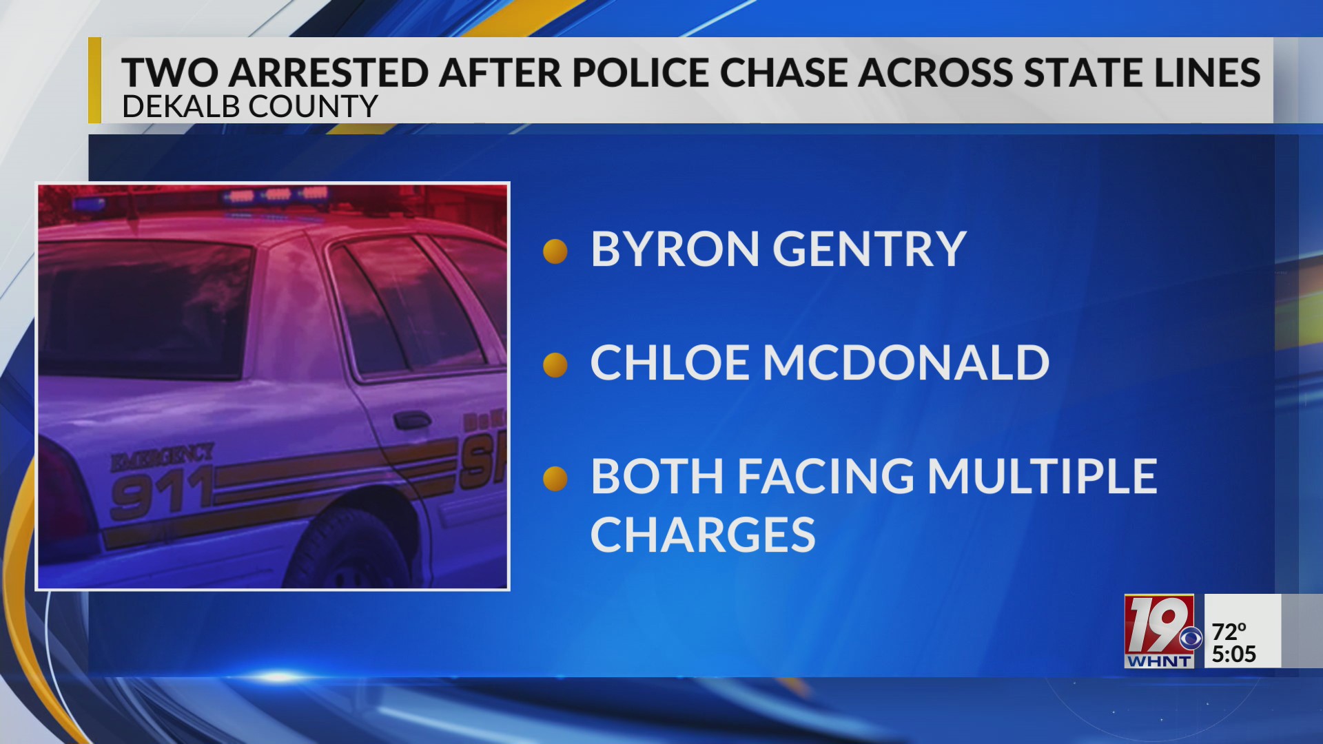 2 arrested after police chase across state lines | May 8, 2026 | News ...