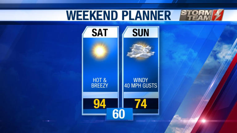 Temperature rollercoaster for the weekend