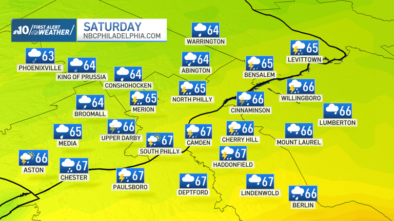 Split weekend with severe storms for Saturday afternoon