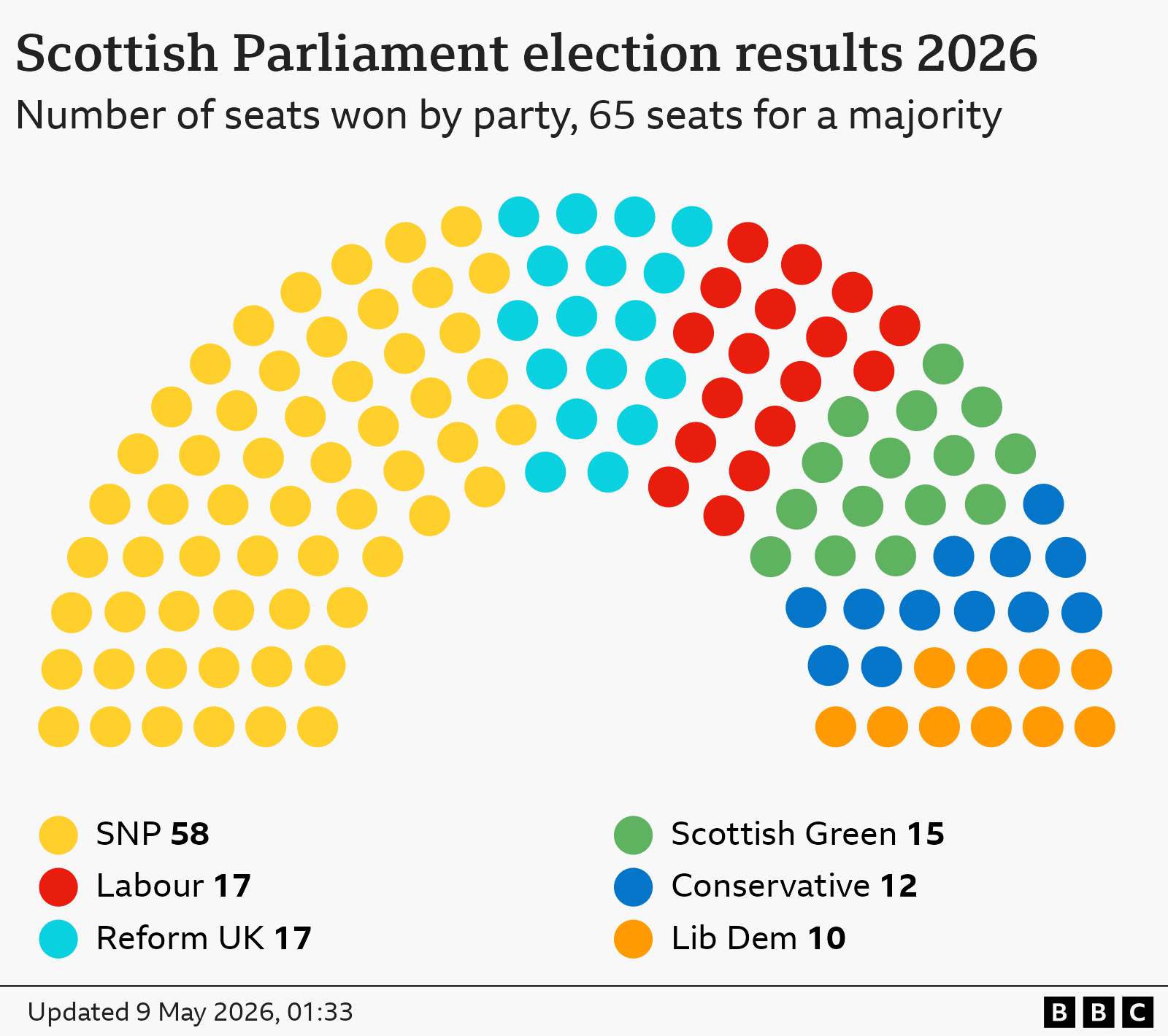 Scottish Election 2026 Results In Maps And Charts