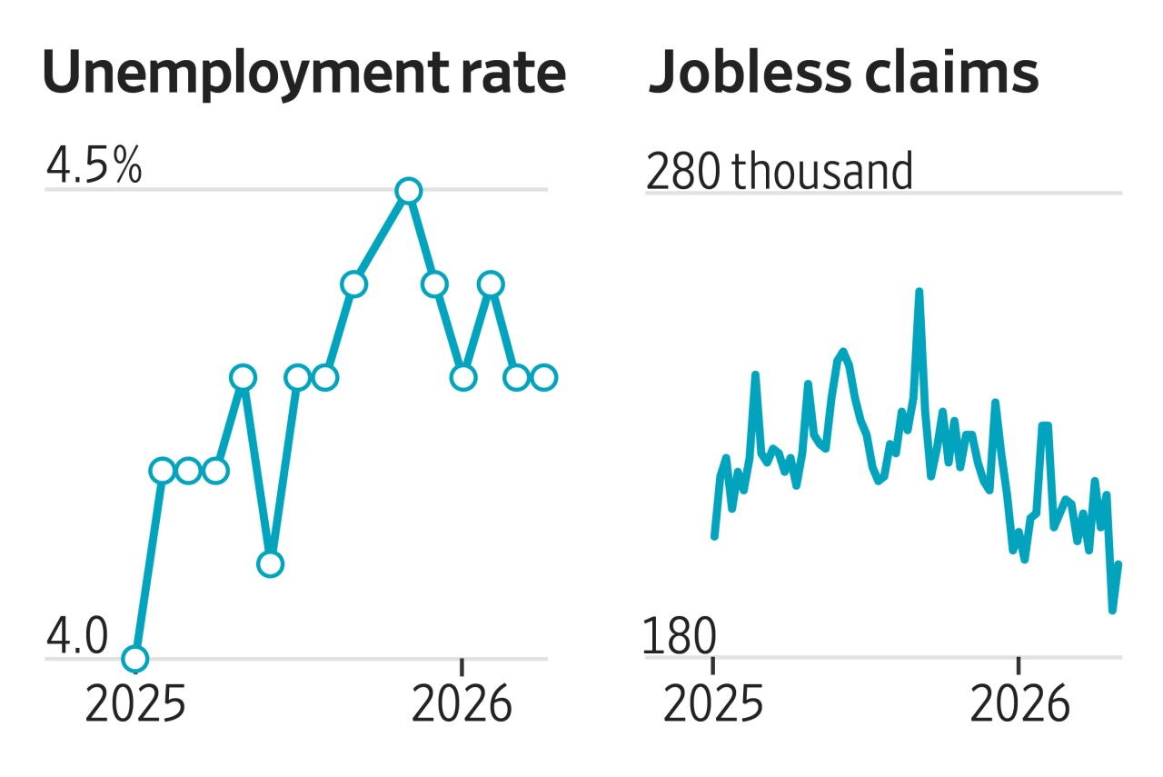 How to make sense of this strange job market