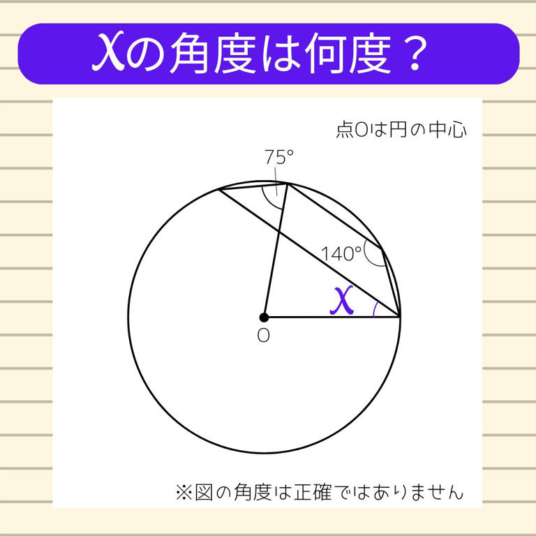【角度当てクイズ Vol.2268】xの角度は何度?