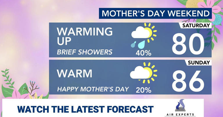 Rain possible, but weekend isn't a complete washout