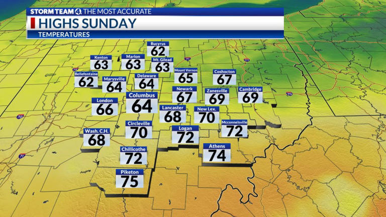 Columbus weather: Showers to start, milder weekend