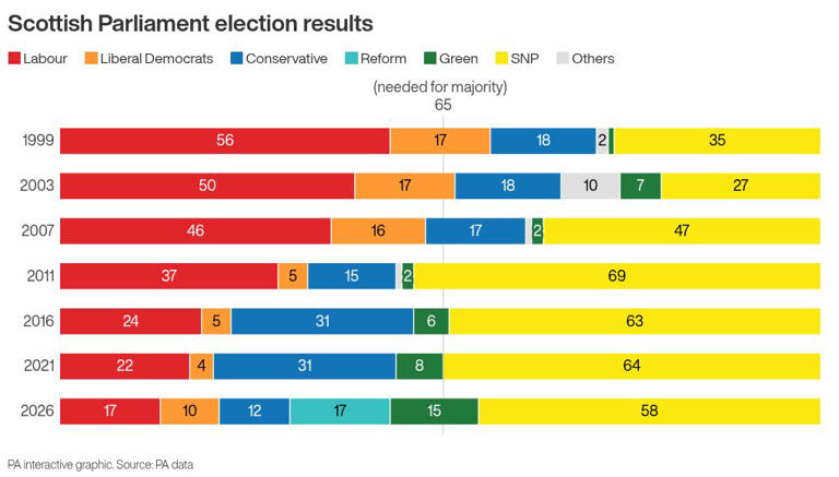 scottish-labour-leadership-is-hardest-job-in-uk-politics-sarwar