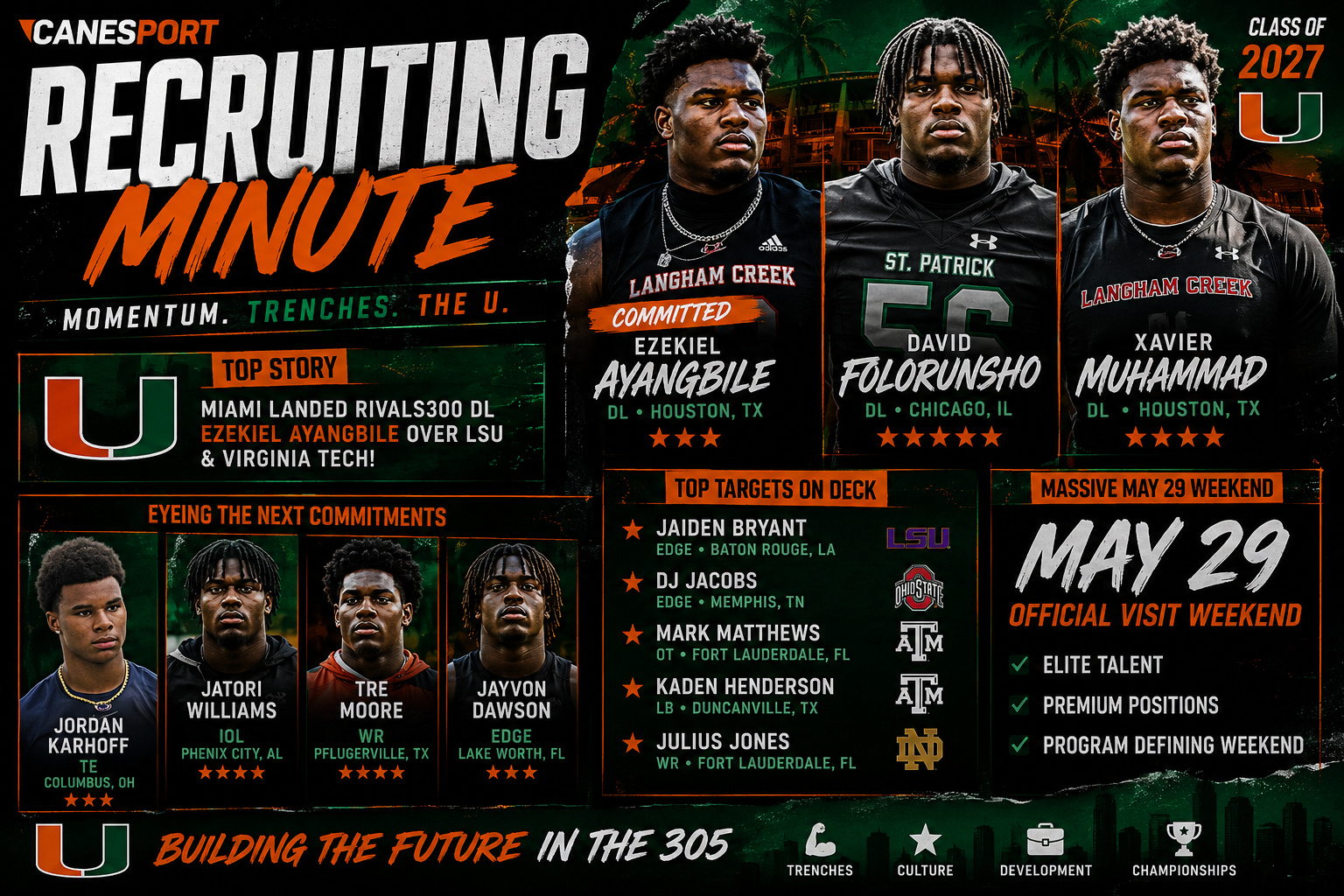 The CaneSport Miami Hurricanes recruiting minute