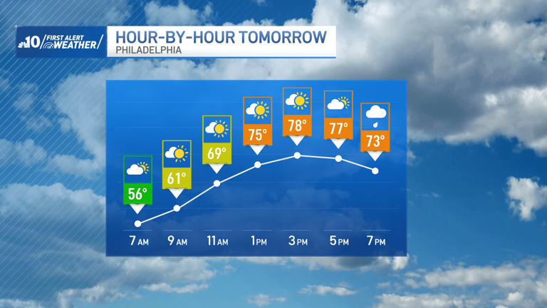 Widespread showers, a few storms ahead of milder weather for Mother's Day