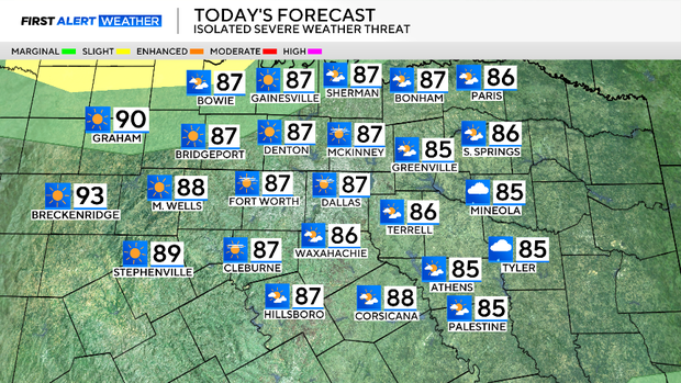 Warm Saturday in North Texas ahead of severe weather chances later for ...