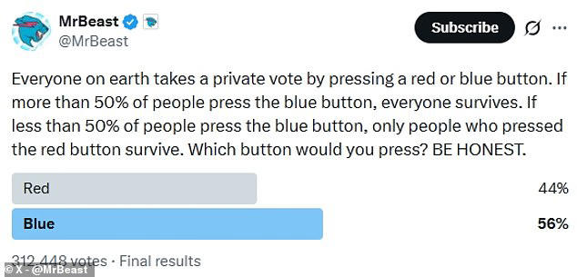 Red button or blue button? What your answer to viral dilemma says about ...