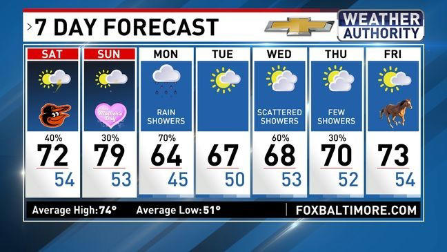 Tracking a few showers & storms for Mother's Day weekend in Maryland