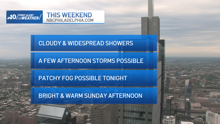 Widespread showers, a few storms ahead of milder weather for Mother's Day