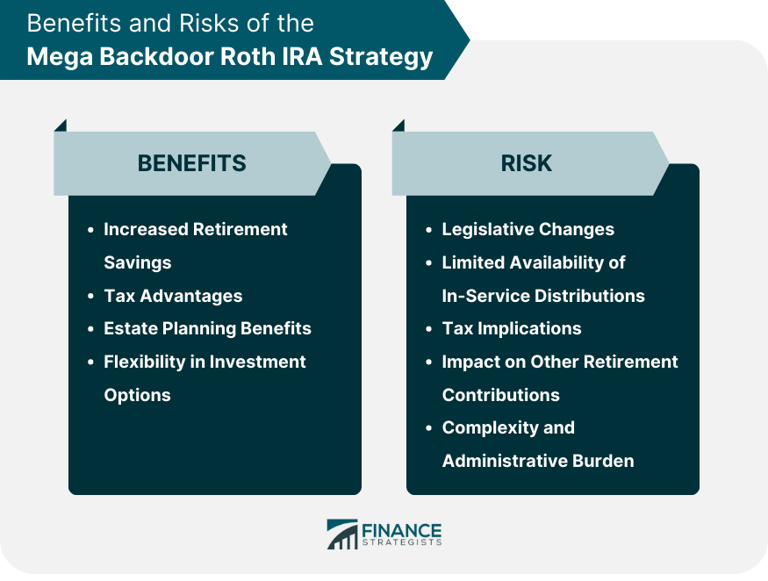 Overview of how the mega backdoor Roth IRA strategy can work