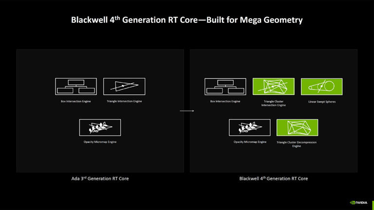 Testing Nvidia's RTX Mega Geometry tech
