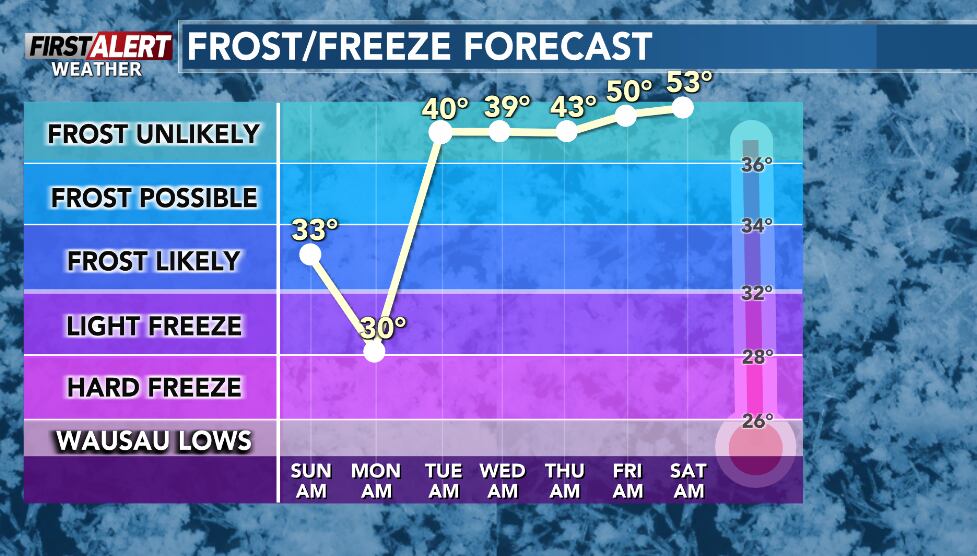 A frosty start to Mother’s Day, coolest in several years