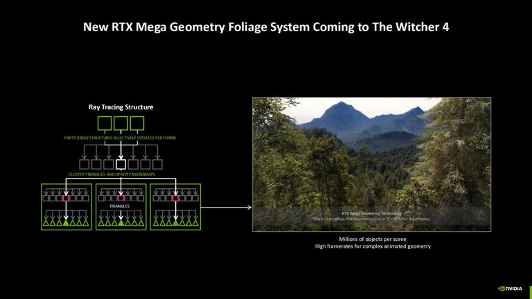 Testing Nvidia's RTX Mega Geometry tech