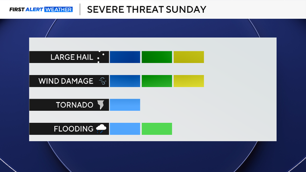 Warm Saturday in North Texas ahead of severe weather chances later for ...