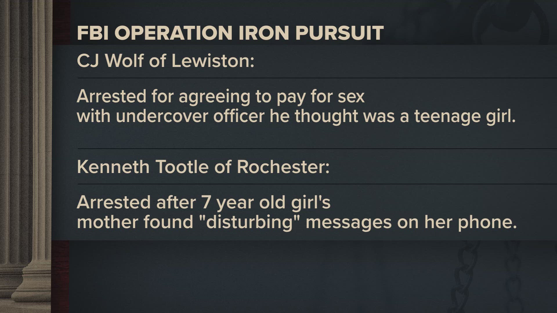 Lewiston man arrested by FBI in nationwide child exploitation crackdown