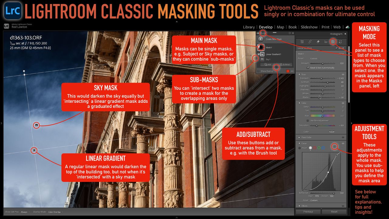 Cheat sheet: Lightroom Classic's masking tools explained