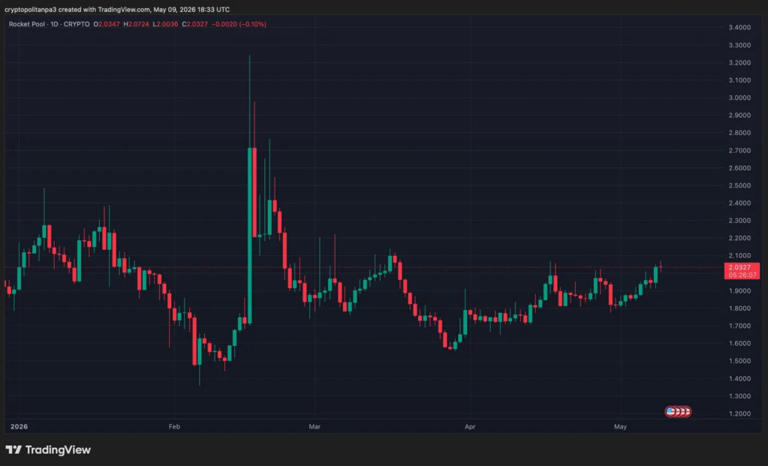 Rocket Pool price prediction 2026-2032: Is RPL a good investment?