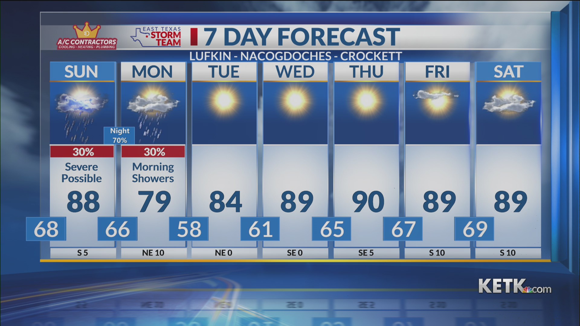Saturday evening forecast 5/9/2026