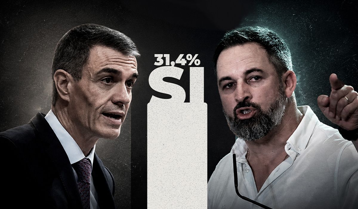 El 31% de los votantes del PSOE apoya la prioridad nacional de Vox