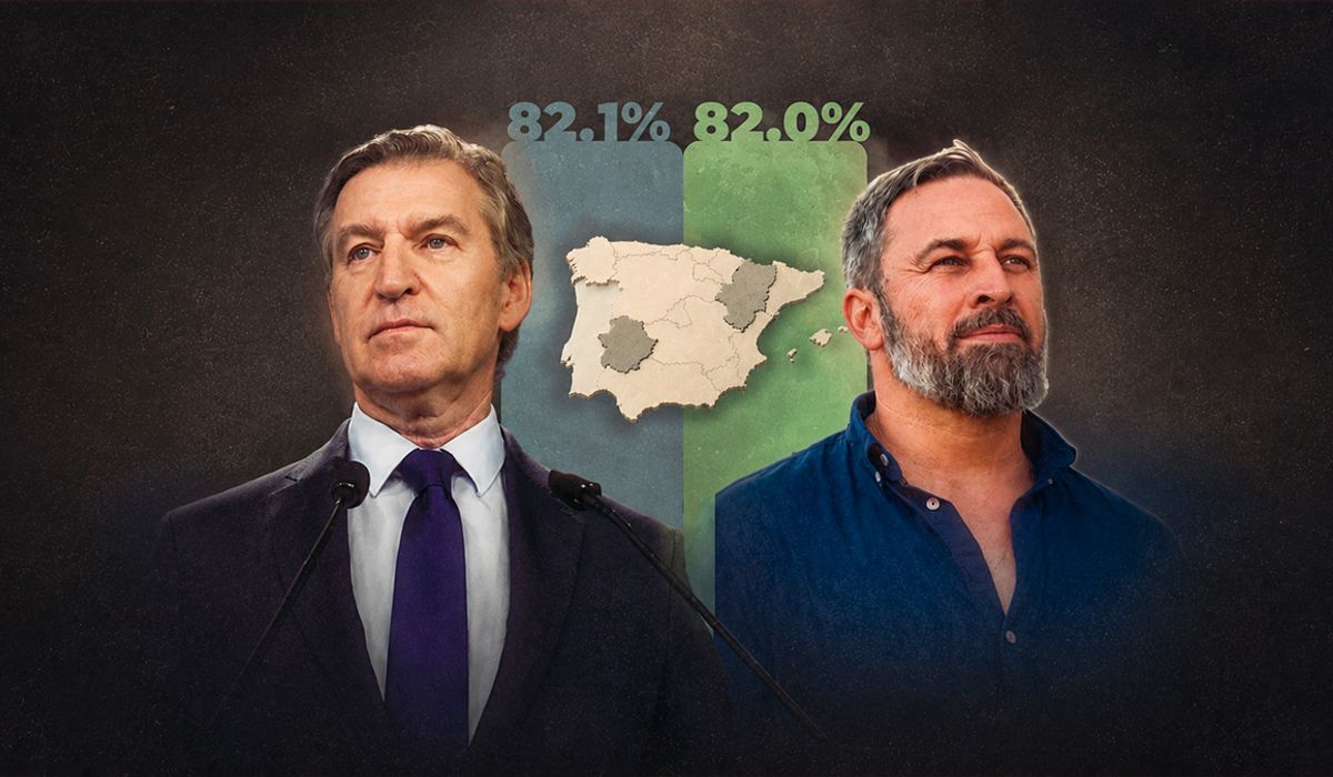 8 de cada 10 votantes del PP y Vox creen que los pactos autonómicos ...