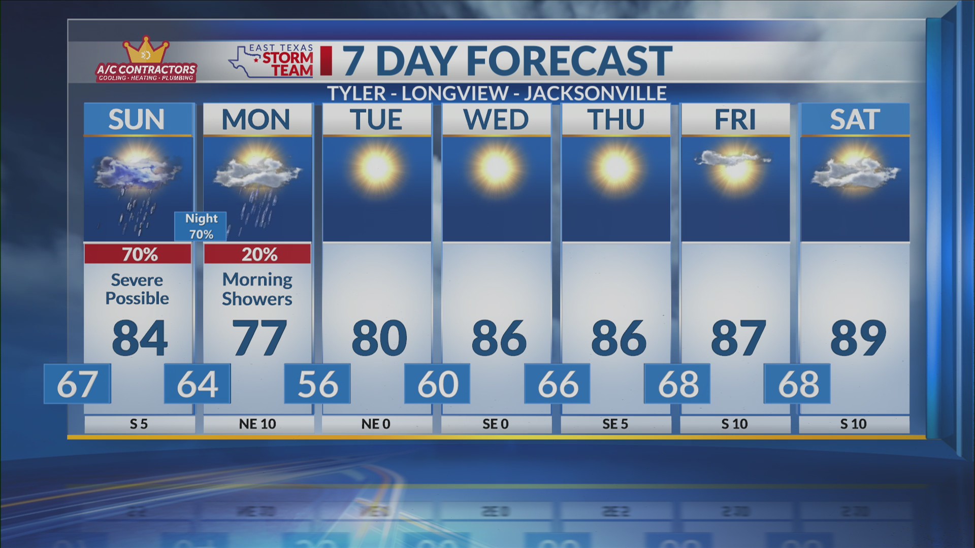 Sunday morning forecast 5/10/2026