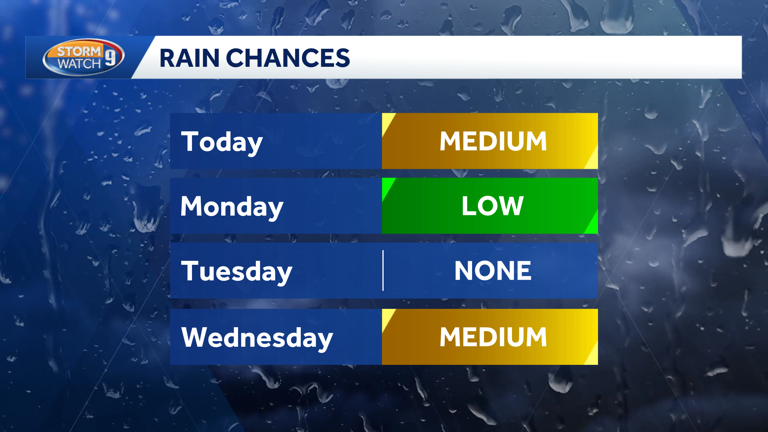 After warm Mother's Day, cooler weather returns for the week ahead