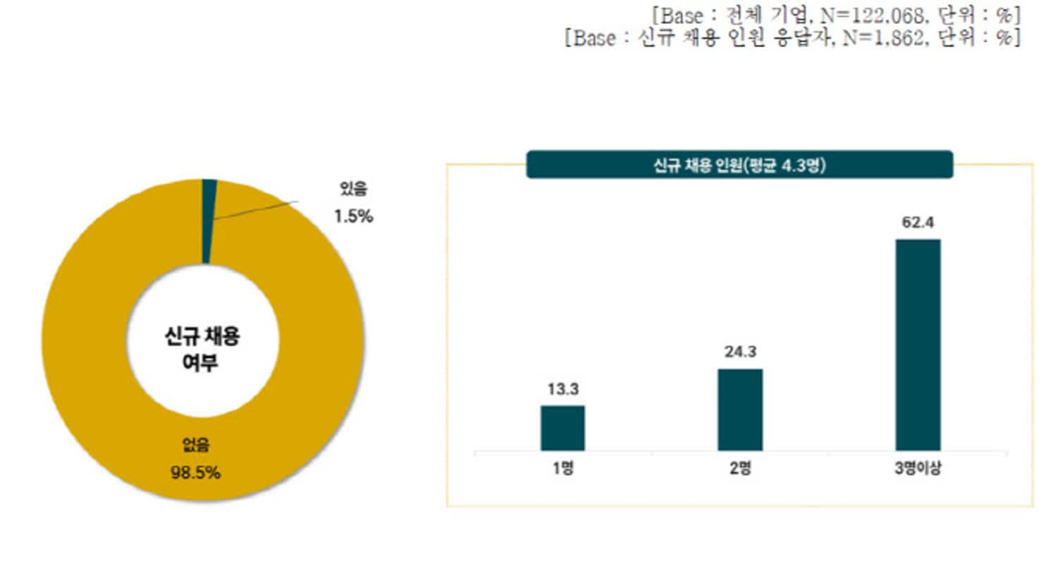 ICT 중소기업 99% 