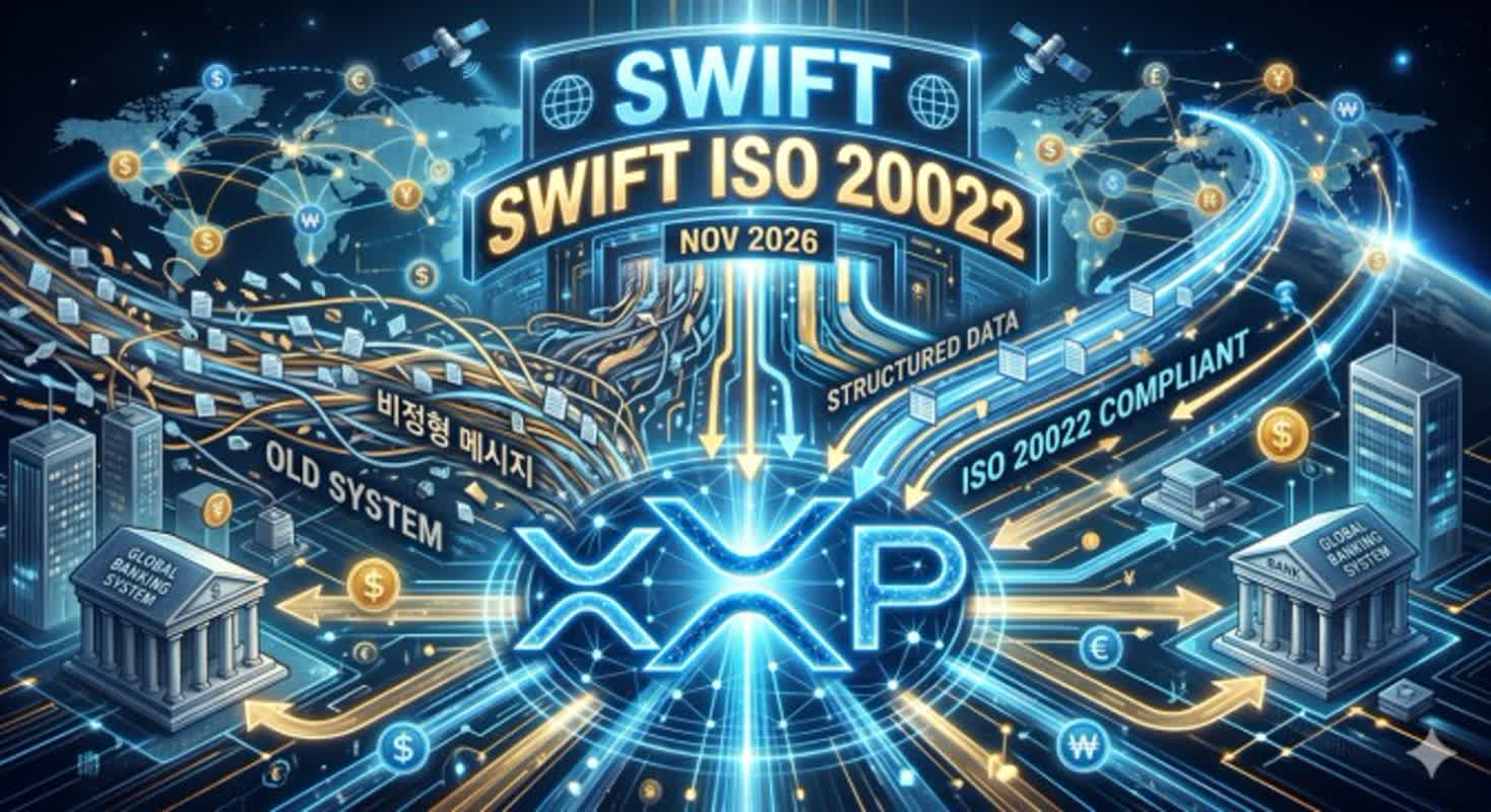 XRP, SWIFT 'ISO 20022' 대변혁 중심에 서나…글로벌 금융 판도 뒤바뀐다