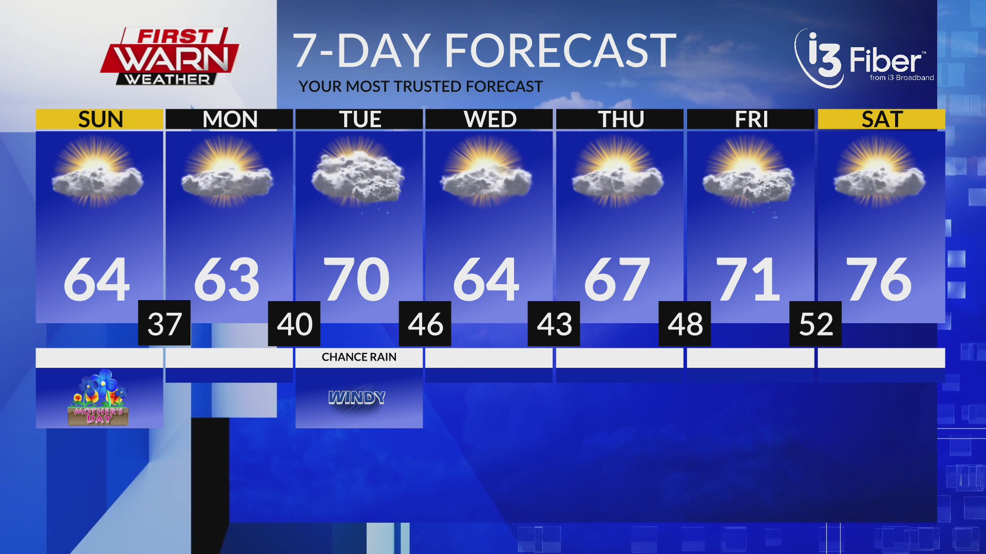 Sunday morning weather forecast (5/10/26)