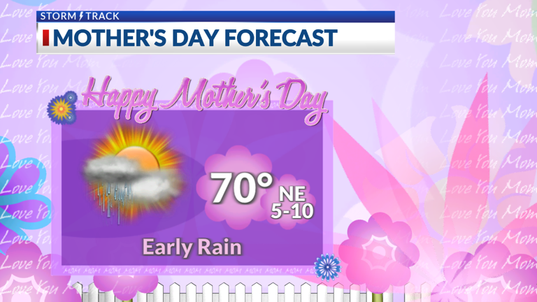 Pleasant Mother’s Day with warm temperatures this week