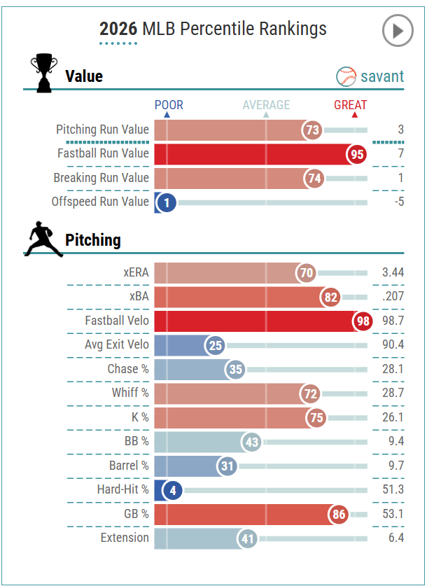 Starting pitcher fantasy baseball waiver wire pickups - Week 7 (May 11 ...