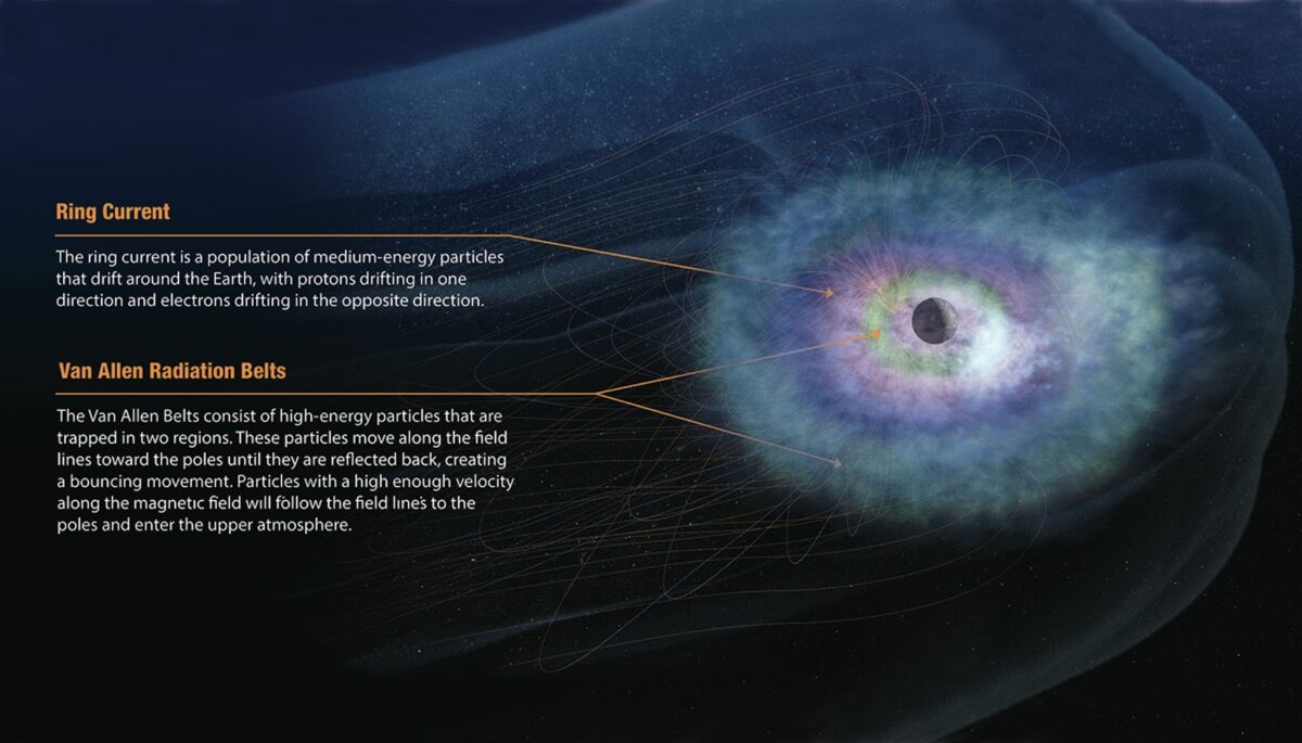 NASA and US Space Force team up for game-changing mission to uncover ...