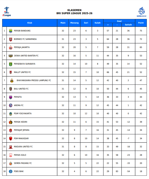 Klasemen Super League
