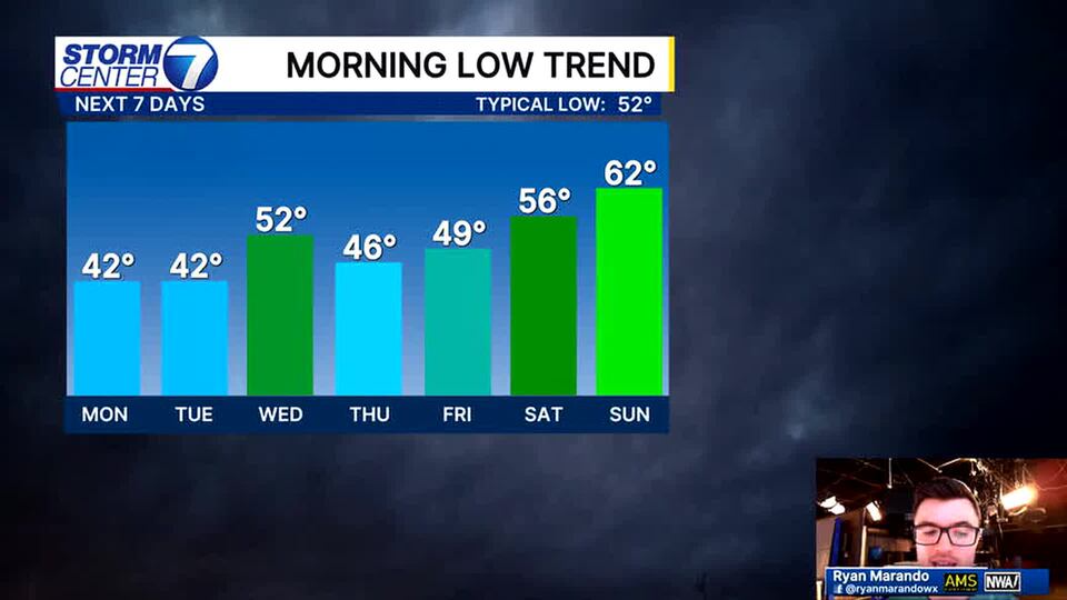 Sunday forecast