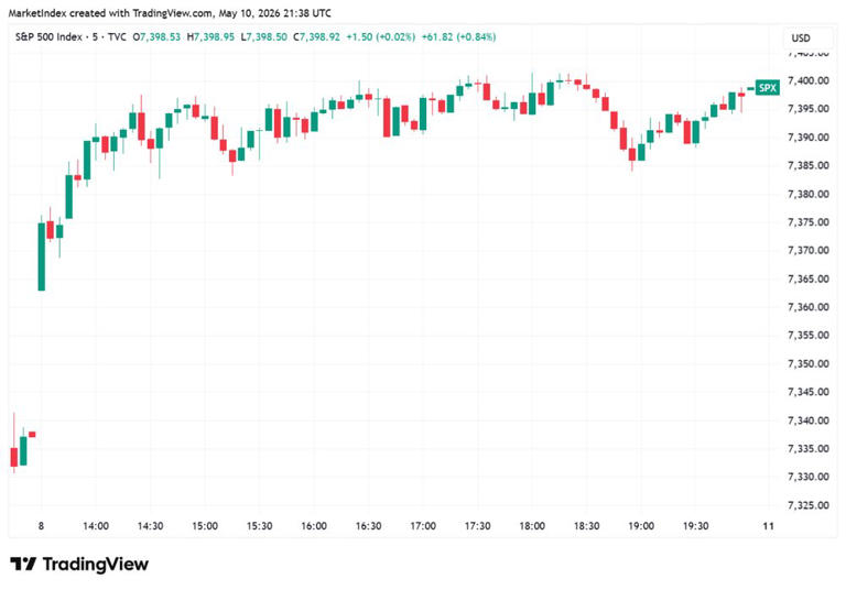 Morning wrap: ASX 200 to fall, S&P 500 and Nasdaq hit record highs ...