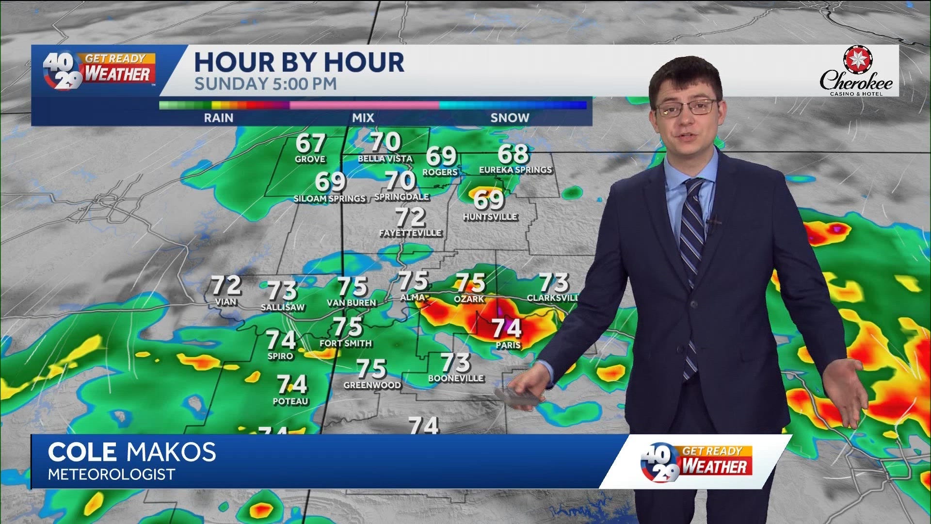 Sunny and dry to start the work week in Arkansas